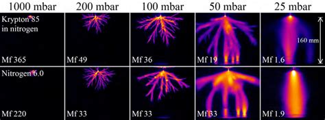 8 Comparison Of Streamer Discharges In Nitrogen With 85 Kr Added And Download Scientific