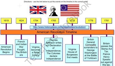 American Civil War Timeline