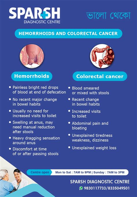 Hemorrhoids Vs Colorectal Cancer Understanding The Differences