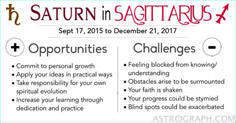 Saturn In Sagittarius Integrating Lessons Of The Soul Birth Chart