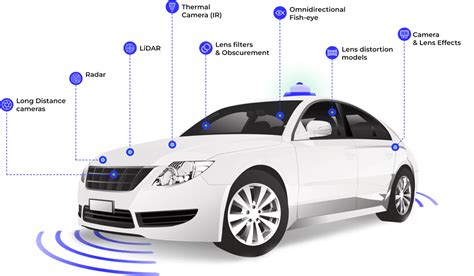 Sensor Simulation Autonomous Driving And Adas Simulation Platform