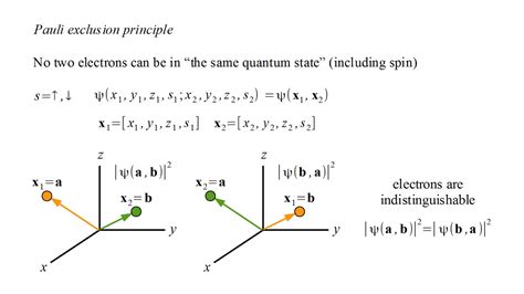 Quantum Mechanics 11e Chemistry V Youtube