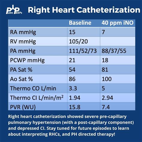 Right heart catheterization | PulmPEEPs