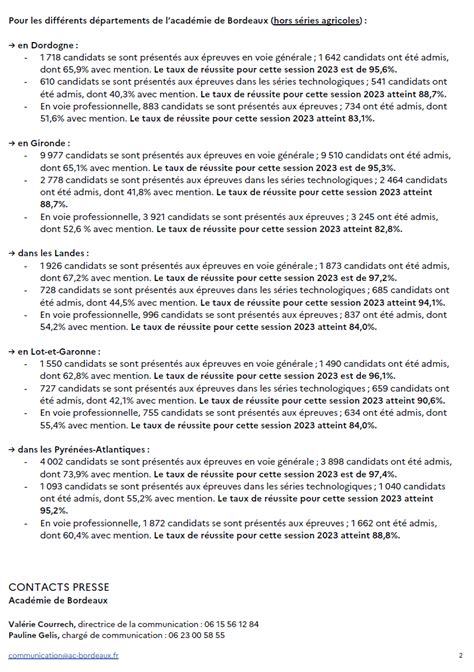 Baccalauréat 2023 résultats provisoires dans lacadémie de bordeaux