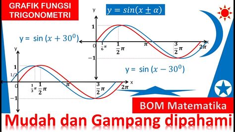 Cara Mudah Membuat Grafik Y Sin X A Y Sin X A Grafik Fungsi Sinus Y