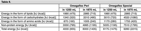 Omegaflex Peri Omegaflex Special Description MIMS Hong Kong