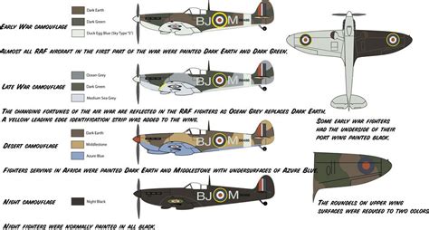 Guide to British Aircraft Camouflage Wwii Aircraft, Military Aircraft, Luftwaffe, Model Flying ...