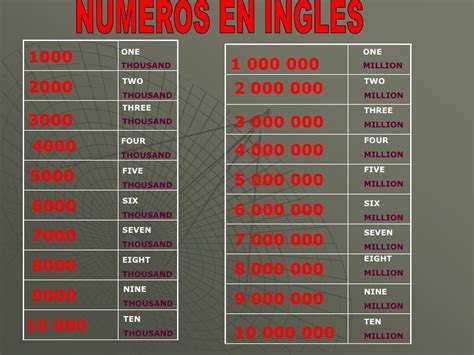 Numeros En Ingles Para Cheques