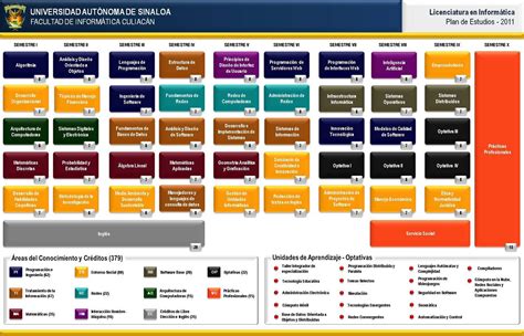 Mapa Curricular De Ciencias