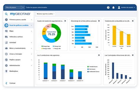 Integración De Hardware Para Flotas Soluciones Geotab