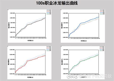 会回血的boss的设定放到今天来看挺难接受沃特碧们的colgdnf地下城与勇士 Colg玩家社区