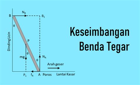 Keseimbangan Benda Tegar Dan Contoh Soal