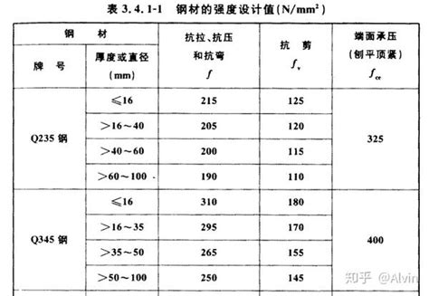 金属材料应用之q235钢 知乎