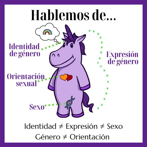 Identidad de género expresión de género orientación sexual y sexo