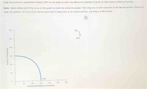 Solved Drag The Production Possibilities Frontier Ppf On The Graph