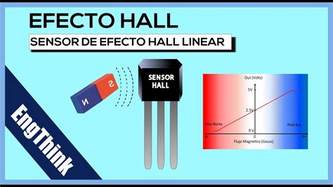 Efecto HALL Sensor HALL Linear El Transductor De Movimiento