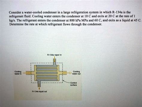 SOLVED Consider Water Cooled Condenser In Large Refrigeration System