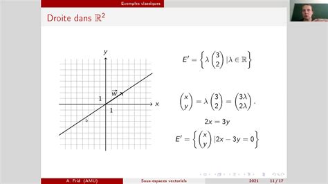 Sous Espaces Vectoriels D Finition Crit Re Exemples Youtube