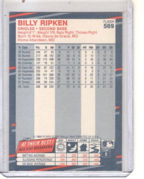 1988 Fleer 569 Billy Ripken Baltimore Orioles Rookie Baseball Card