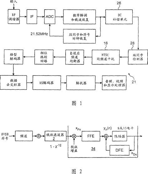 Cascaded Integrator Comb Filter 9