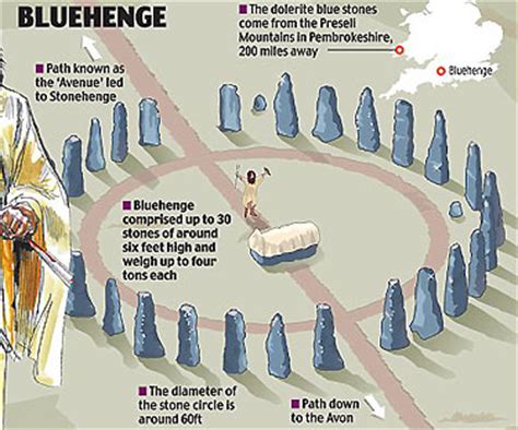 Theory 2 - The Mystery of Stonehenge