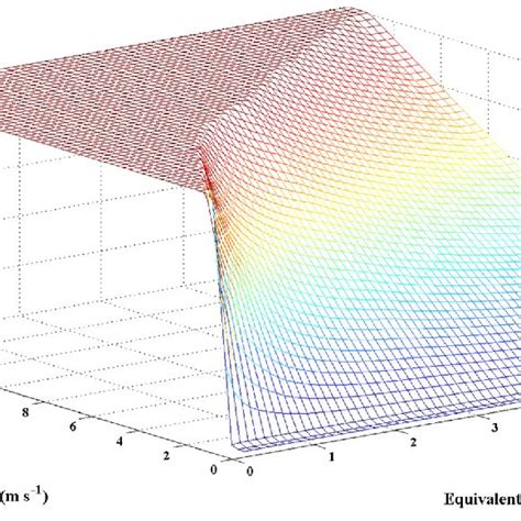 Three Dimensional Visualization Of The Relation Of í µí¼ Download