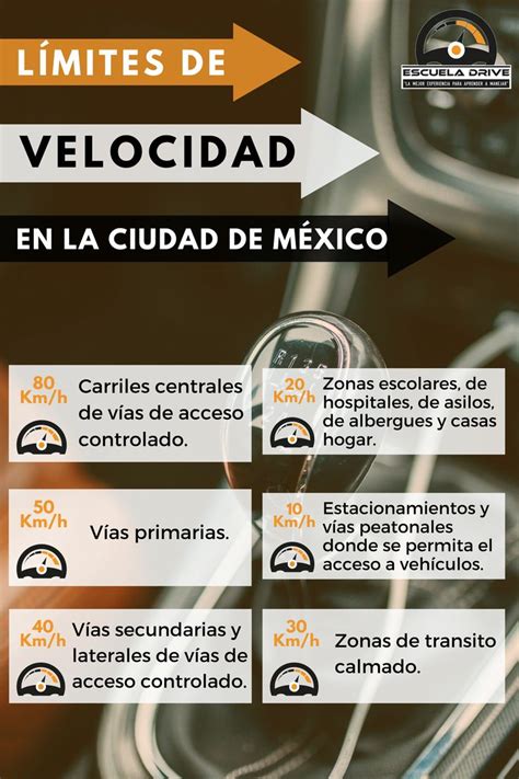 Conoce Los Limites De Velocidad De La Cdmx 💯🚘 Consejos De Seguridad