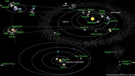 Solar System Diagram - exatin.info