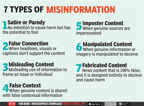 Fake News Good Or Bad News Is News Except When It Is Fake India