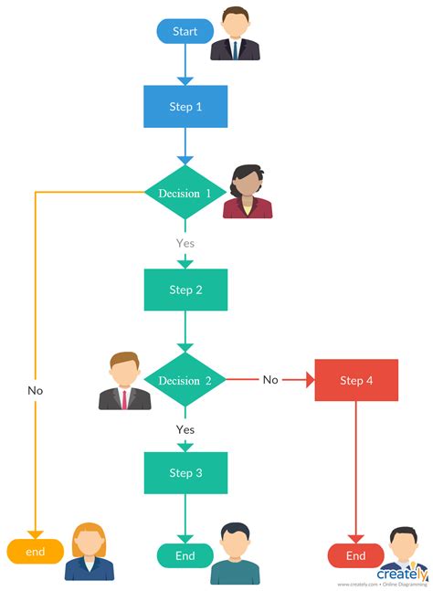 Diagrama De Flujo Que Es Ejemplos Images