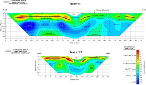 Electrical Resistivity Mapping Across A Stream Channel Pyramid