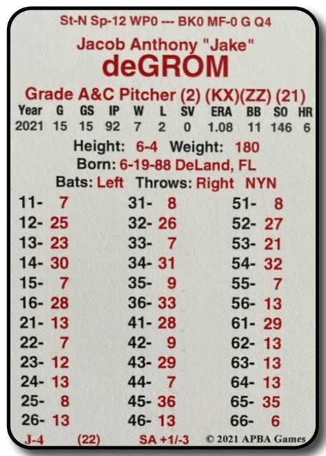 How Do APBA Player Cards Compare To Baseball Classics? | Baseball ...