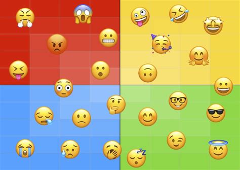 Mood Meter Emoji Chart