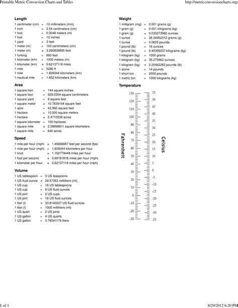 Metric Conversion Chart Download Printable PDF | Templateroller