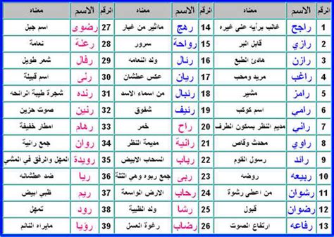 اسماء اولاد ومعانيها اجمل اسماء الاولاد ومعانيها افضل كيف