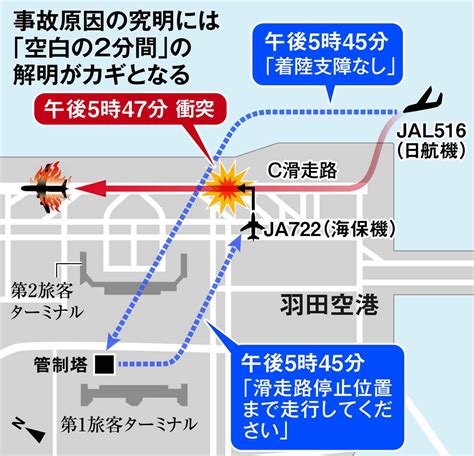 「空白の2分間」に何が 交錯事故は防げなかったのか 産経ニュース