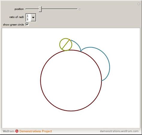 Wolfram Demonstrations Project