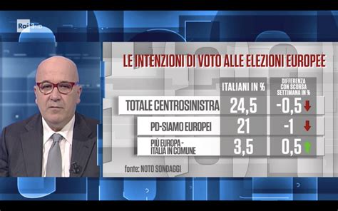 Sondaggio Noto Maggio Elezioni Europee