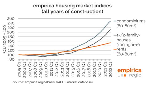 Housing Market Data Q1 2022 Indices Continue To Rise Again