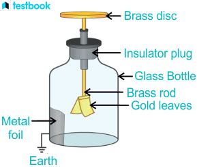 Gold Leaf Electroscope Diagram Construction Working Uses