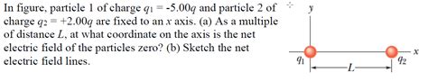 Solved Y In Figure Particle Of Charge Q Q And Chegg