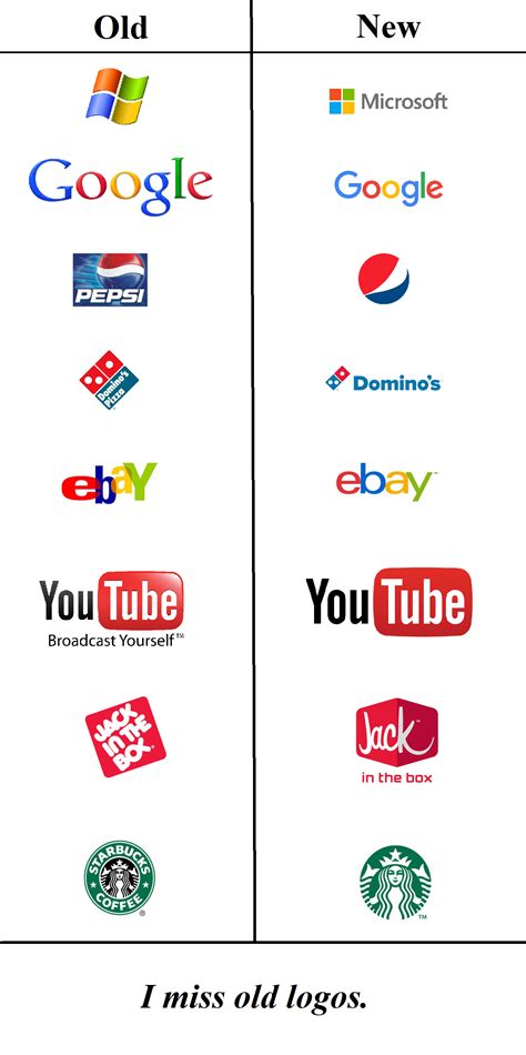 Cool Old Logo - LogoDix
