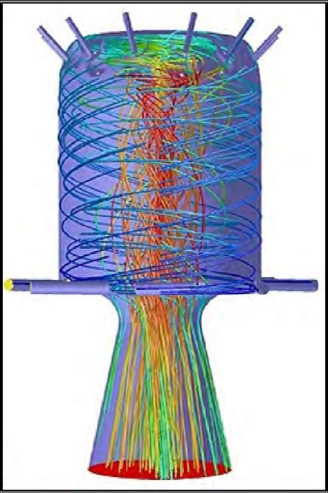 Figure 1.2 from High Regression Rate Hybrid Rocket Fuel Grains with ...