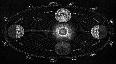 Astronomic calendar