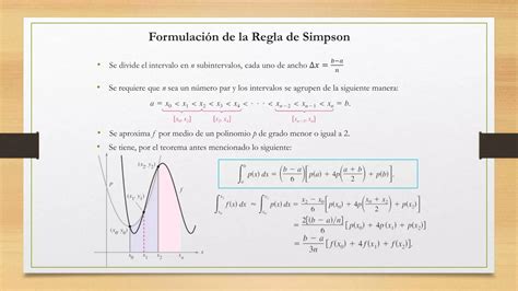 Regla De Simpson Ppt