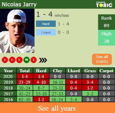 H H Prediction Nicolas Jarry Vs Nicolas Alvarez Lima Challenger Odds