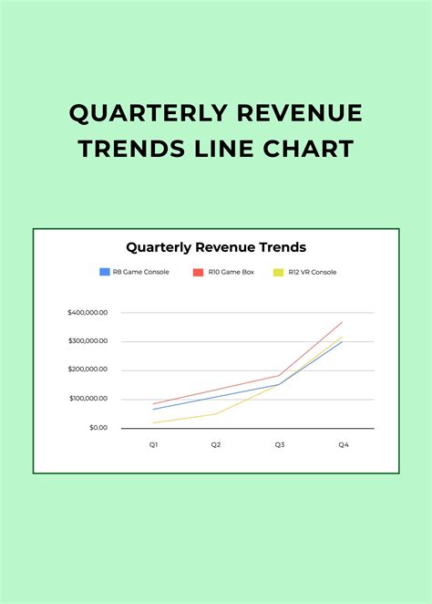 Quarterly Revenue Trends Line Chart in Illustrator, PDF - Download ...