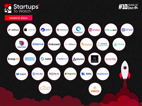 30 Startups To Watch Startups That Caught Our Eyes In February