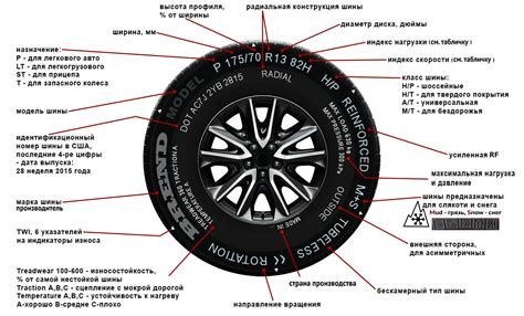 Расшифровка маркировочной записи на шинах