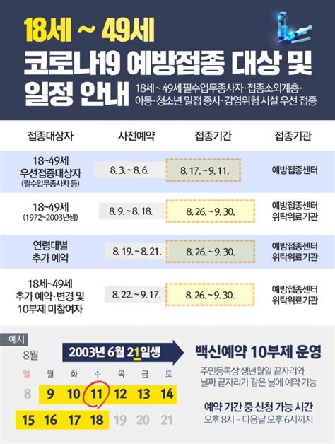 8월 9일부터 18세~49세 예방접종 사전예약 실시